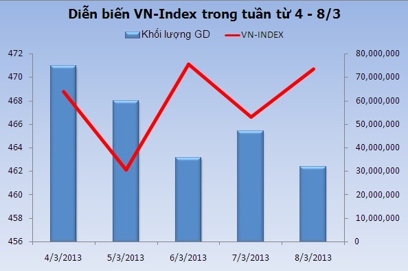 99Kl99 link đăng nhập tuần mới: Tiếp tục điều chỉnh
